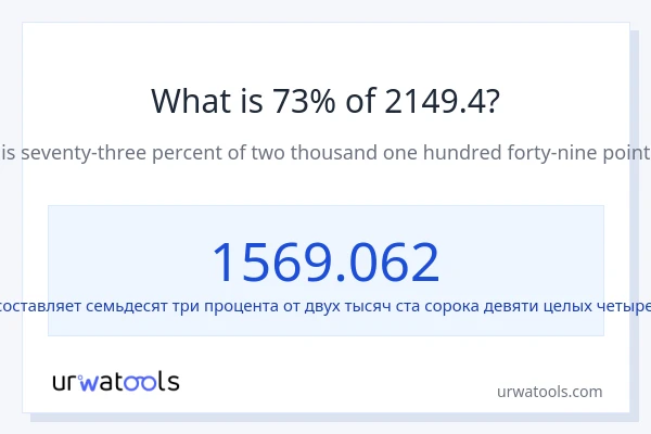 Что составляет 73% от 2149.4?