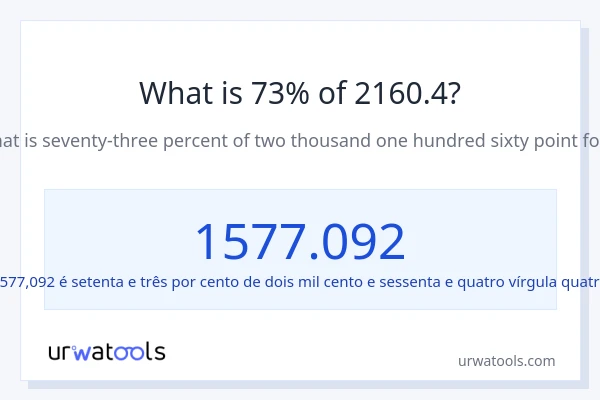 Qual é o valor de 73% de 2160.4?