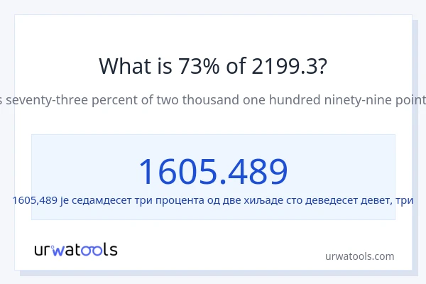 Колико је 73% од 2199.3?