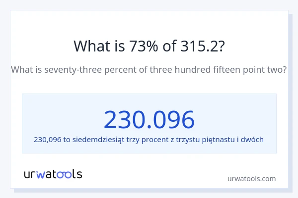Ile wynosi 73% z 315.2?