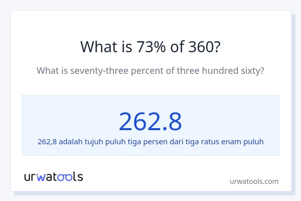 Berapakah 73% dari 360?