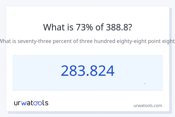73% از 388.8 چقدر است؟