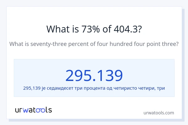 Колико је 73% од 404.3?