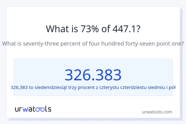 Ile wynosi 73% z 447.1?