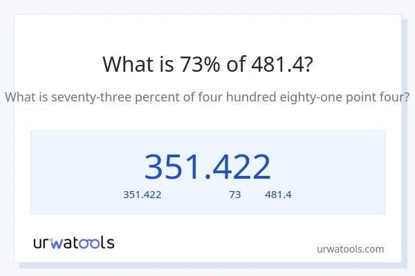 73% ของ 481.4 คือเท่าไร?