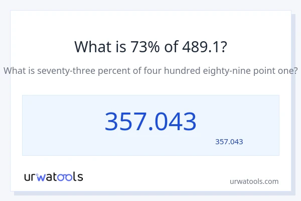 489.1 کا 73% کیا ہے؟