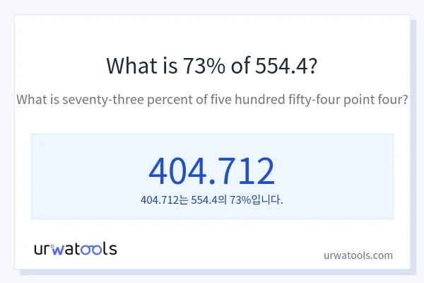 554.4의 73%는 얼마입니까?