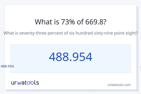 669.8 లో 73% ఎంత?