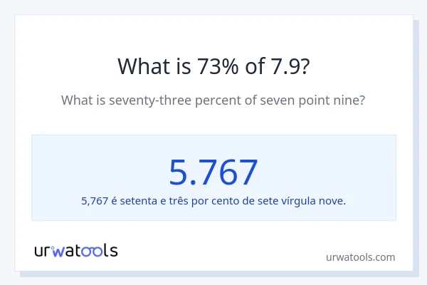 Qual é o valor de 73% de 7.9?