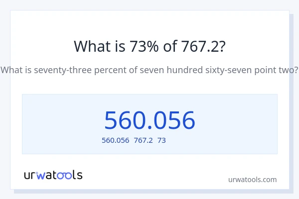 767.2の73%は何ですか?