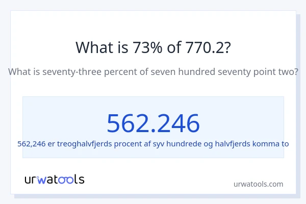 Hvad er 73% af 770.2?