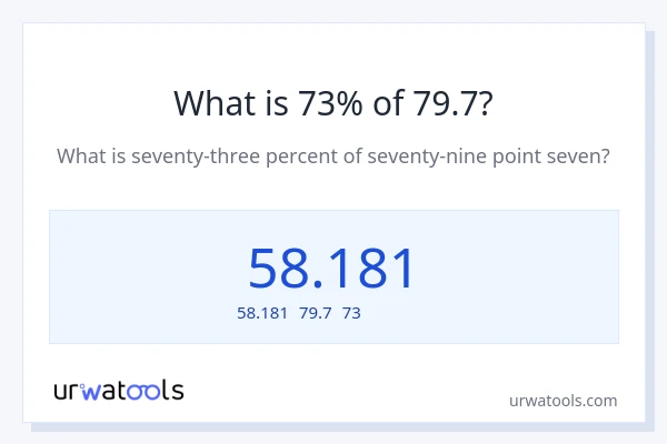 79.7の73%は何ですか?