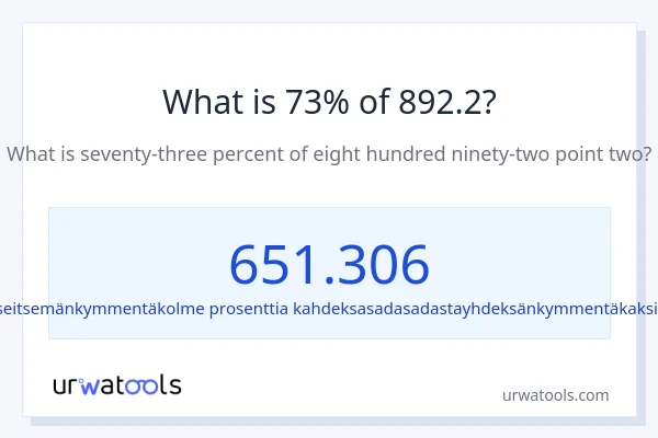 Mikä on 73 % 892.2:sta?