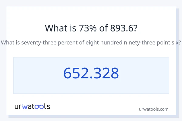 893.6 യുടെ 73% എന്താണ്?