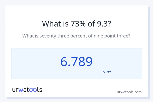 9.3 کا 73% کیا ہے؟