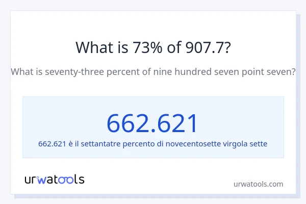 Qual è il 73% di 907.7?