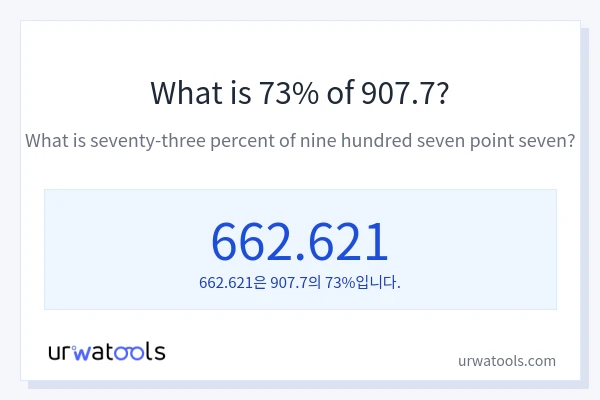 907.7의 73%는 얼마입니까?