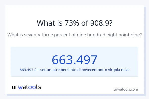 Qual è il 73% di 908.9?