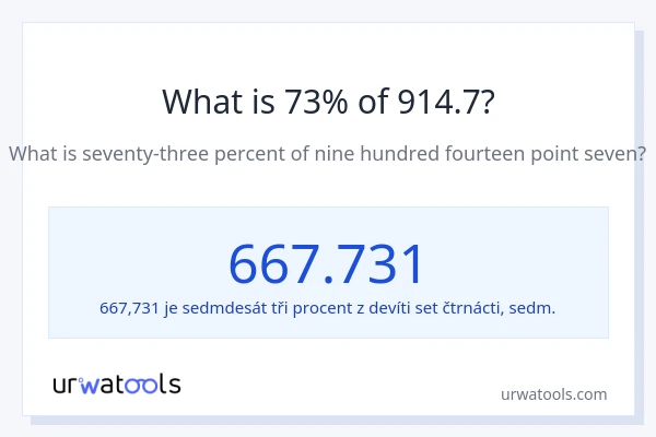 Kolik je 73 % z 914.7?