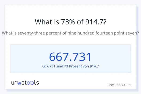 Was ist 73% von 914.7?