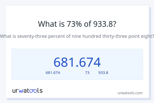 73% ของ 933.8 คือเท่าไร?