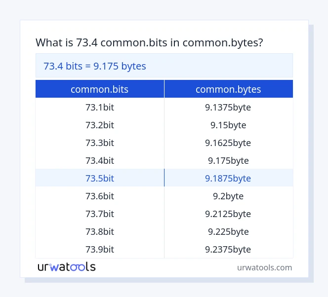 ตาราง 73.4 common.bits ถึง common.bytes