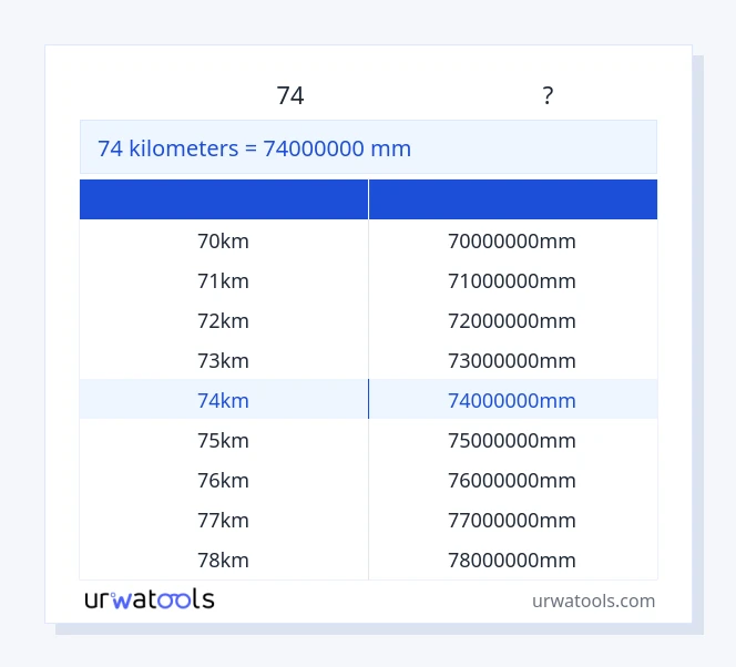 74 కిలోమీటర్లు నుండి మిల్లీమీటర్ పట్టిక వరకు