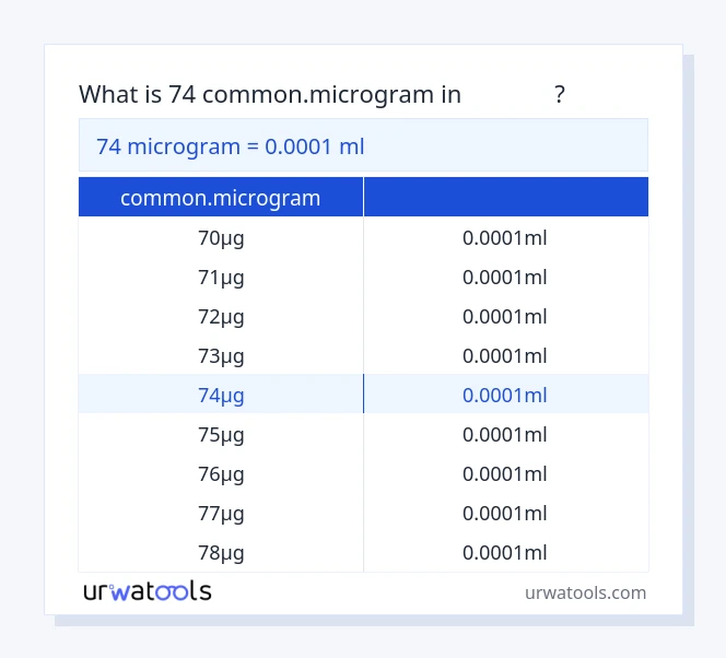 ตาราง 74 common.microgram ถึง มิลลิลิตร