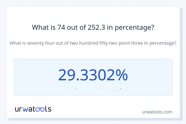 What is 74 out of 252.3 in percentage?