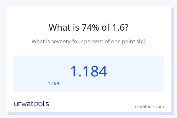 74% ของ 1.6 คือเท่าไร?