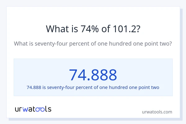 What is 74% of 101.2?