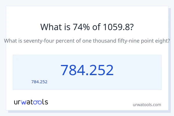 74% ของ 1059.8 คือเท่าไร?