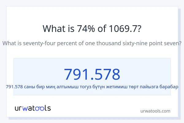 1069.7 нын 74% канча?