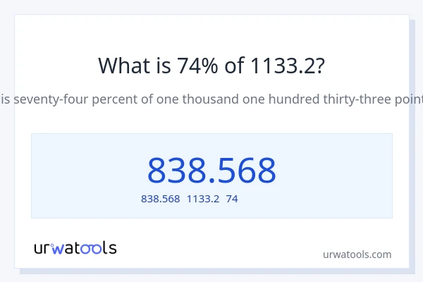1133.2の74%は何ですか?