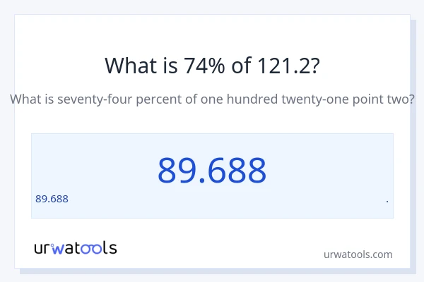 121.2 లో 74% ఎంత?