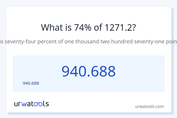 74% ของ 1271.2 คือเท่าไร?