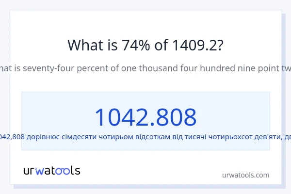 Що становить 74% від 1409.2?