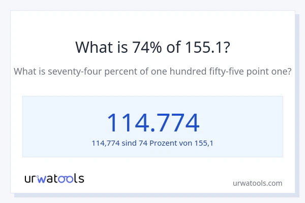 Was ist 74% von 155.1?
