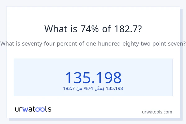 ما هي نسبة 74% من 182.7؟