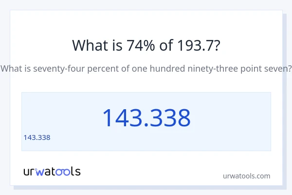193.7 లో 74% ఎంత?