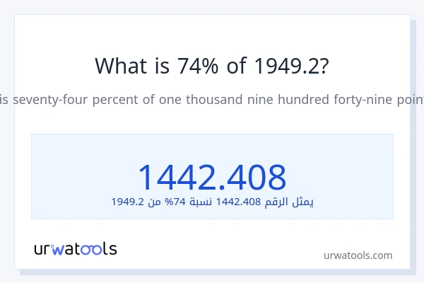 ما هي نسبة 74% من 1949.2؟