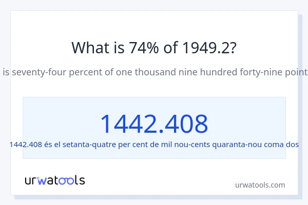 Quin és l'74% de 1949.2?