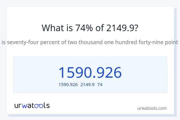 2149.9の74%は何ですか?