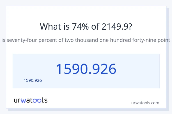 74% ของ 2149.9 คือเท่าไร?