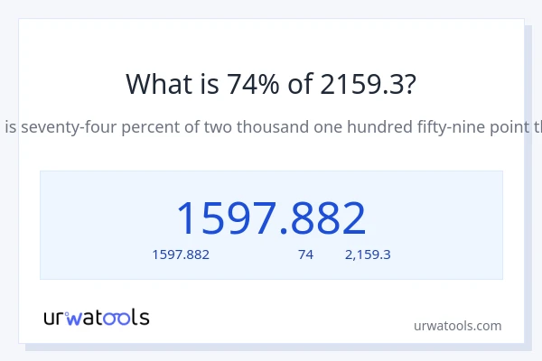 74% ของ 2159.3 คือเท่าไร?