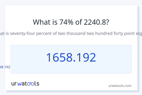 2240.8 లో 74% ఎంత?