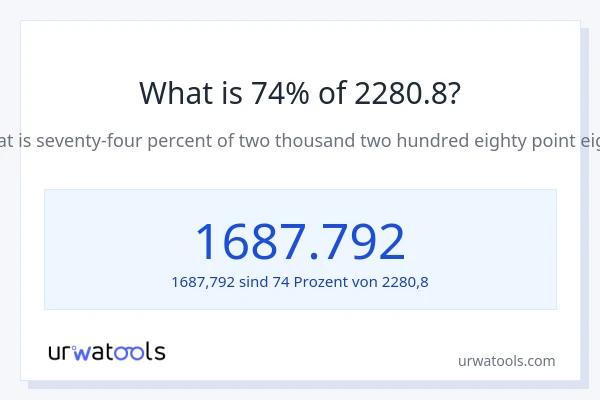 Was ist 74% von 2280.8?