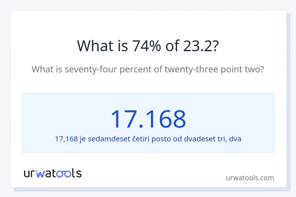 Što je 74% od 23.2?