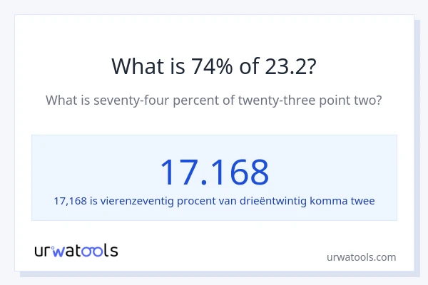 Wat is 74% van 23.2?