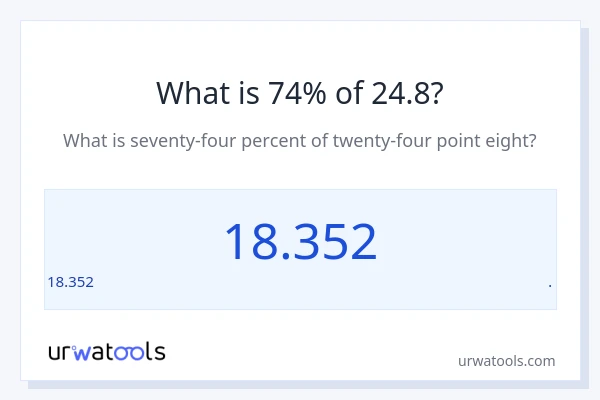 24.8 లో 74% ఎంత?